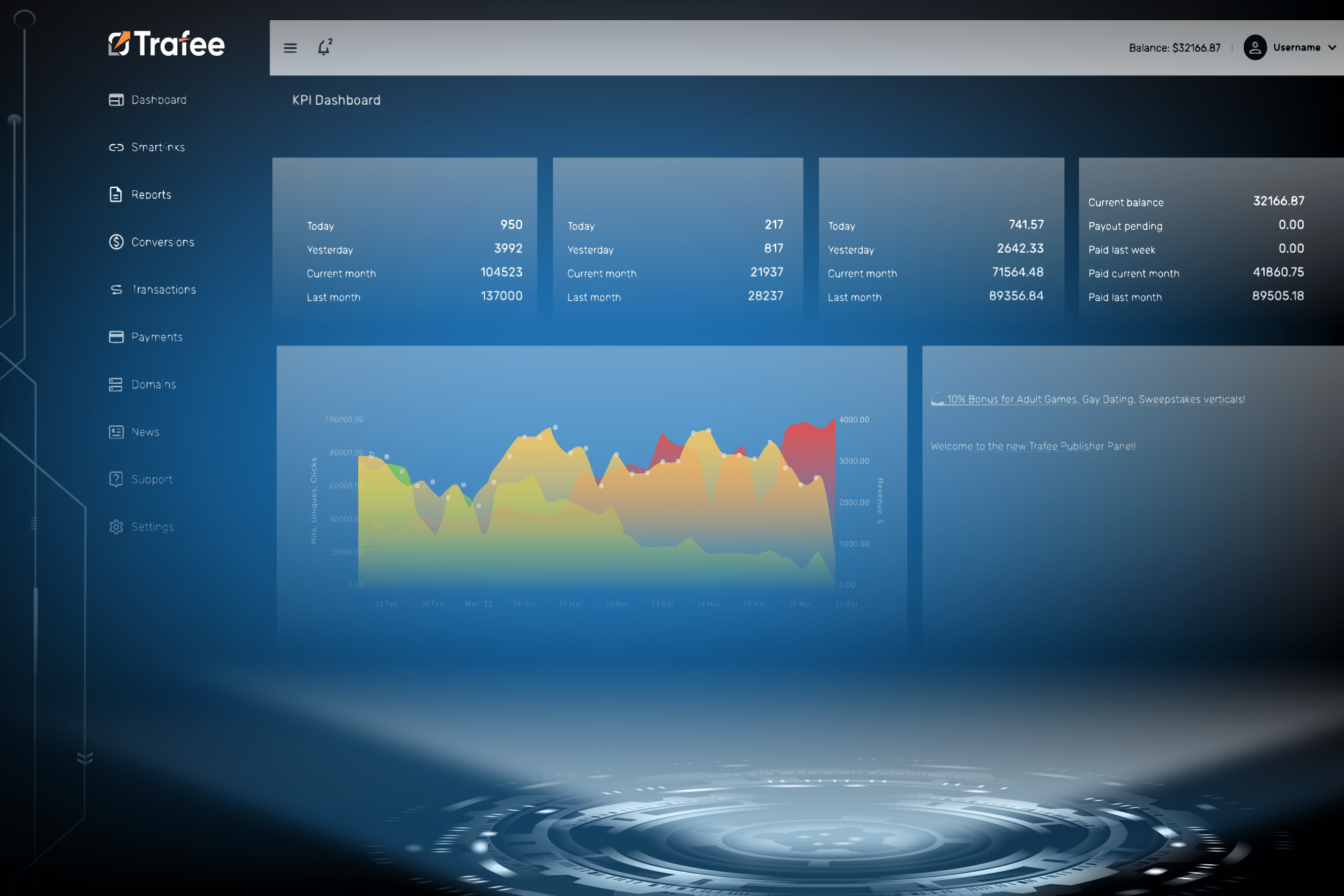 Dashboard of Trafee affiliate network